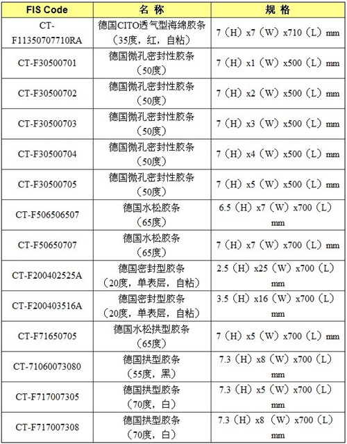 拱形膠條表格