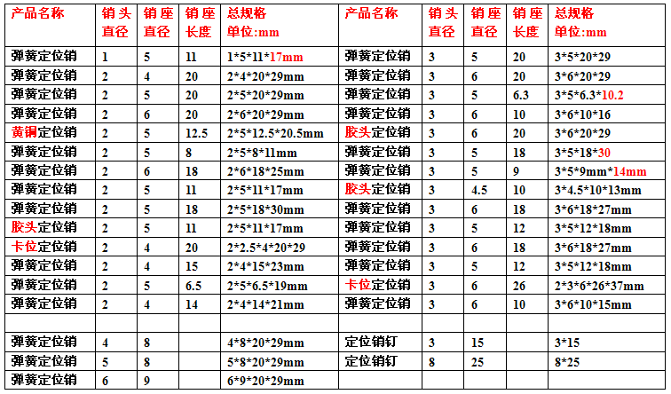 定位銷規(guī)格表