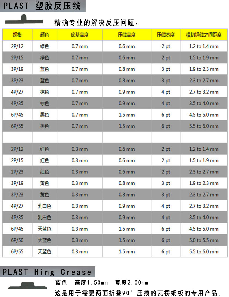 產(chǎn)品規(guī)格表
