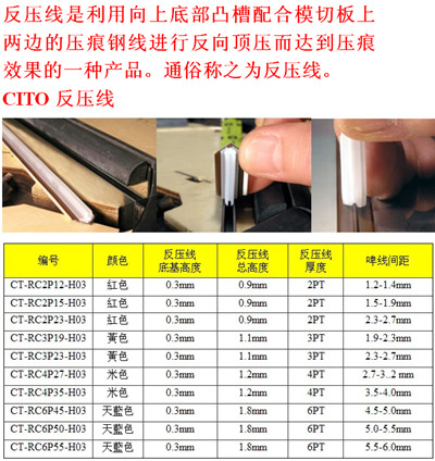 反壓線規(guī)格