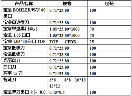 寶拿刀規(guī)格
