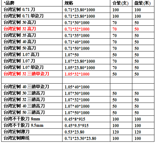臺(tái)灣刀規(guī)格表